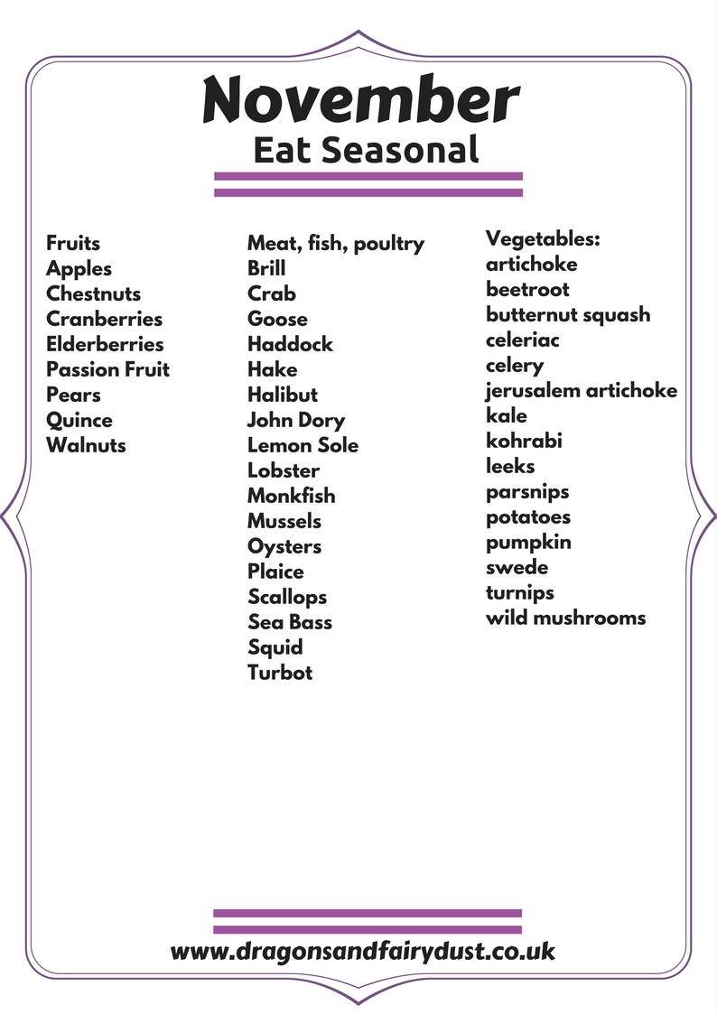 Eat Seasonal- November. The fruits, vegetables and other food that is in season in November.